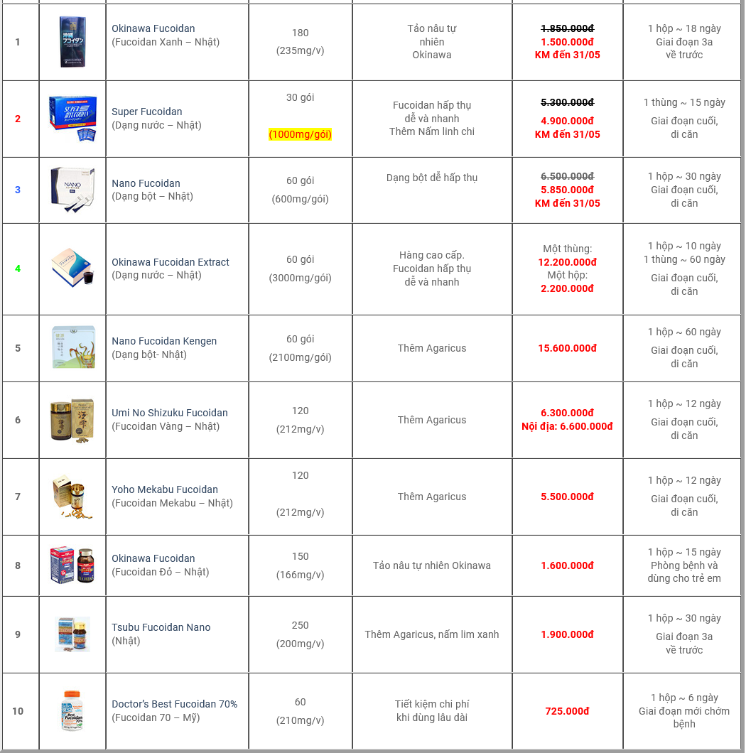 bang-xep-hang-Fucoidan-thang-05_2023.png